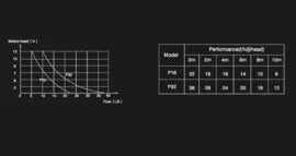 Condenswater pomp P32 | 32L/h